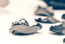 What is the Claddagh Symbol and What Does it Mean in Love? Claddagh Ring