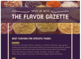 The Main Types of Newsletters You Can use to Boost Business Performance